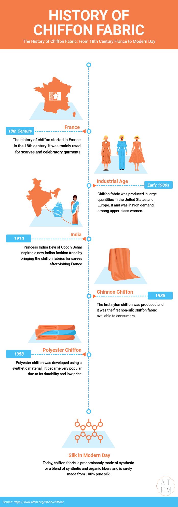 History of Chiffon Fabric