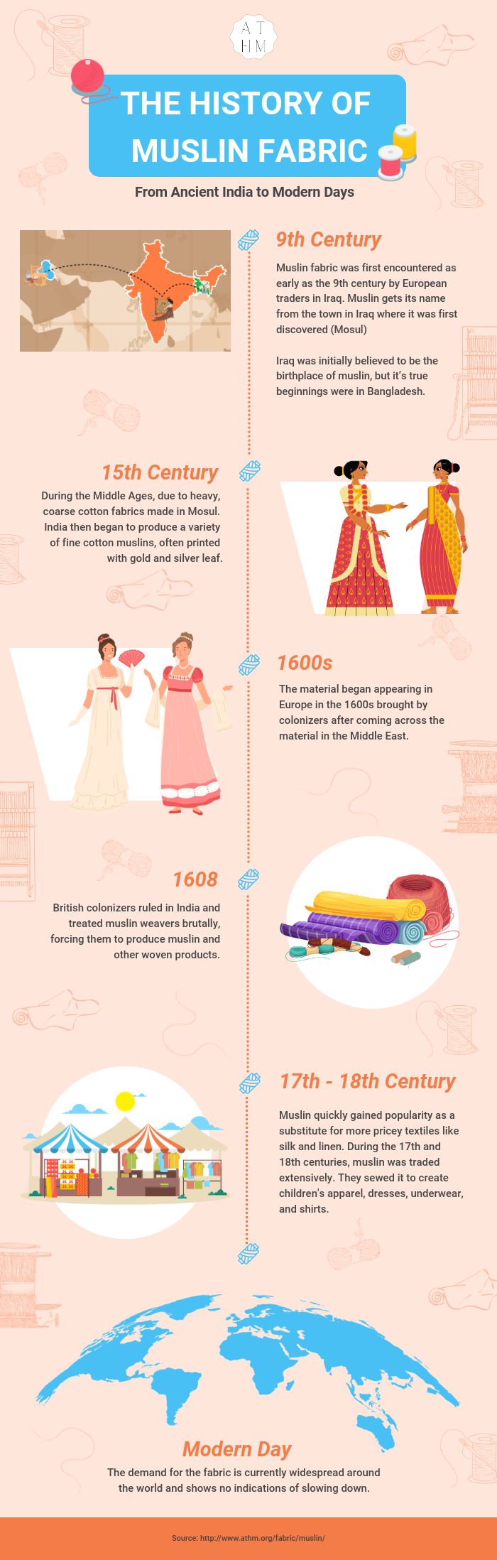 History of Muslin Fabric
