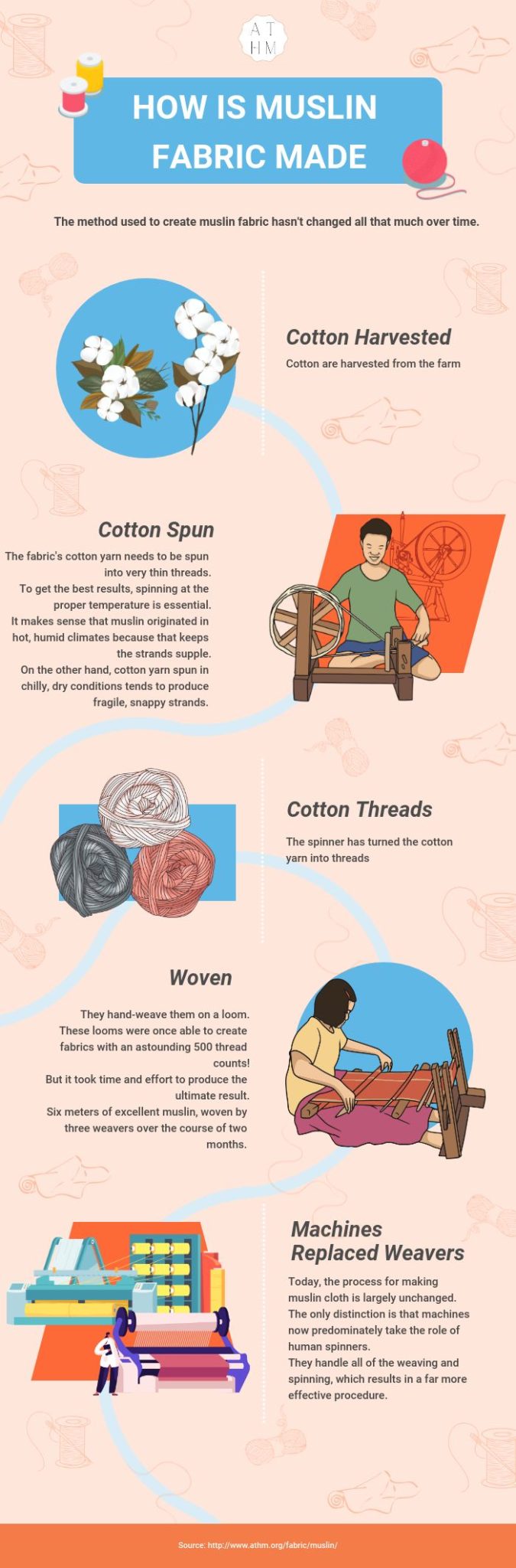 Muslin Fabric Uses, Types, How it’s Made ATHM