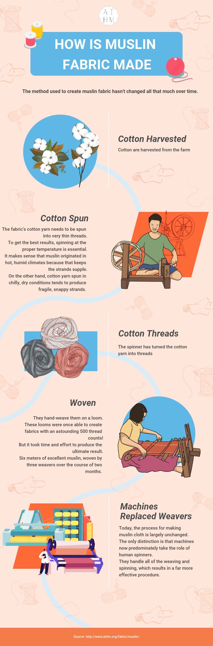 How is Muslin Fabric Made