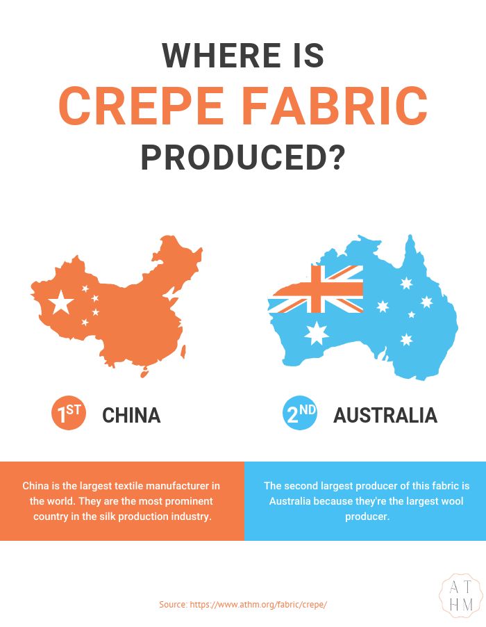 Where is Crepe Fabric Produced