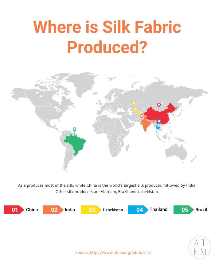 Where is Silk Fabric Produced