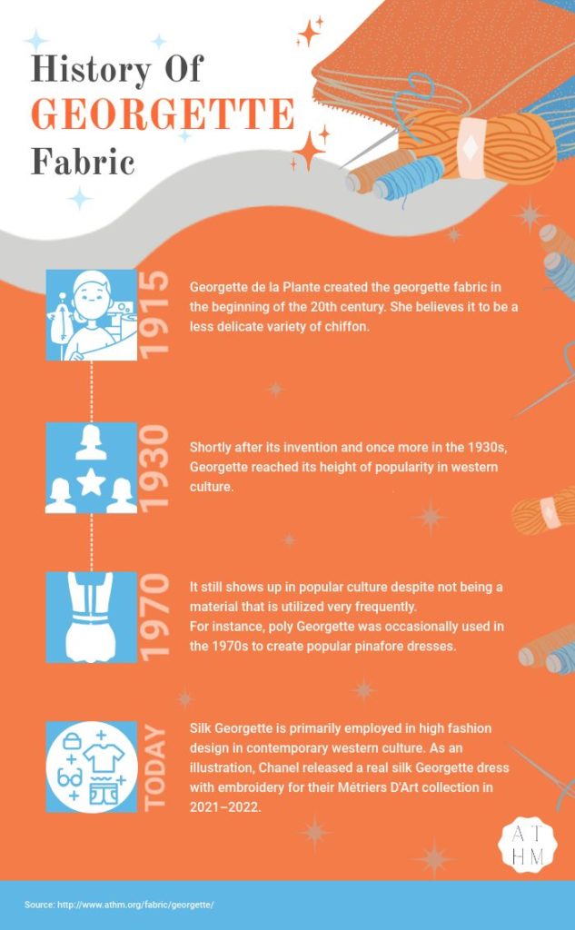 Fabric History, Properties, and How It’s Made ATHM