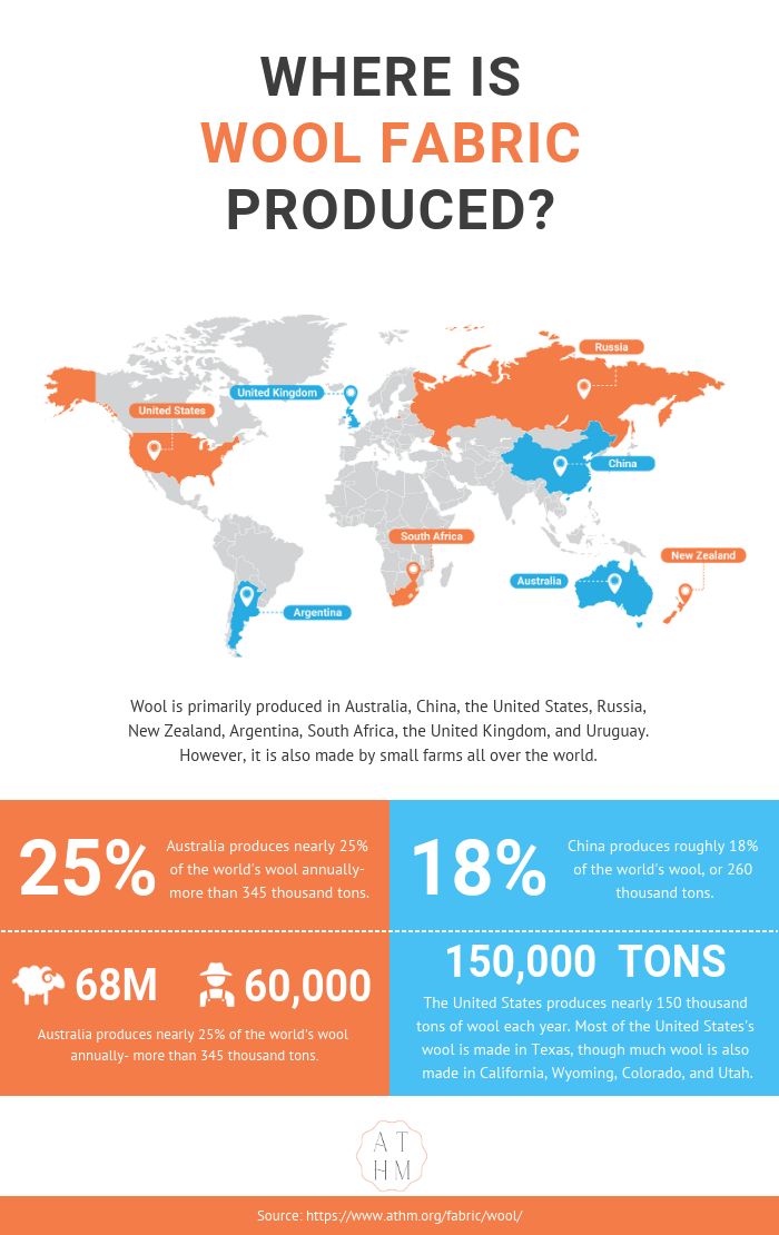 Where is Wool Fabric Produced