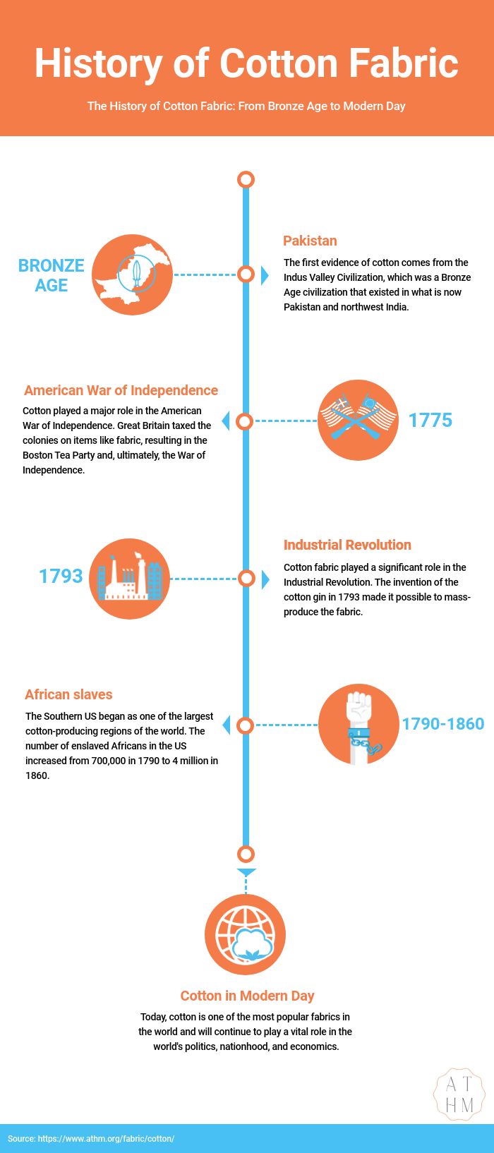 Cotton, Description, History, Production, Uses, Botanical Name, & Facts