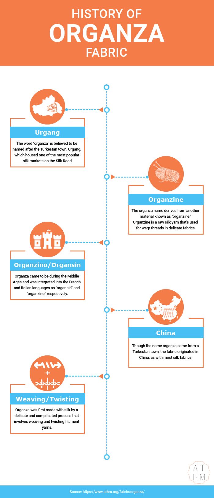 What is Flannel Fabric: Properties, How its Made and Where