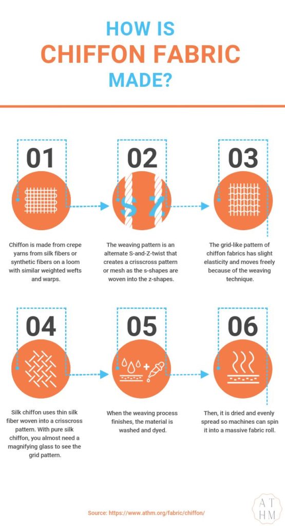 Chiffon Fabric History, Properties, How It’s Made ATHM