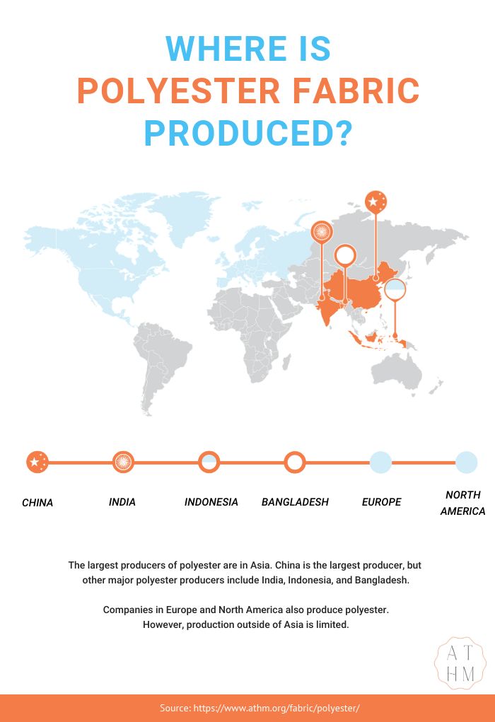 Where is Polyester Fabric Produced