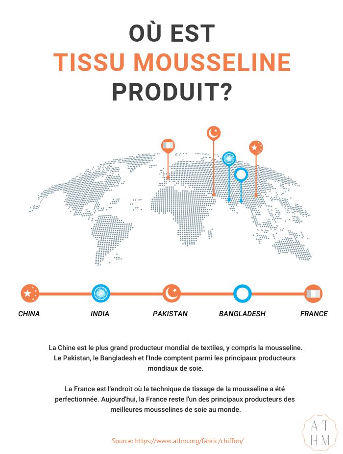 Où le tissu de mousseline est-il produit ?