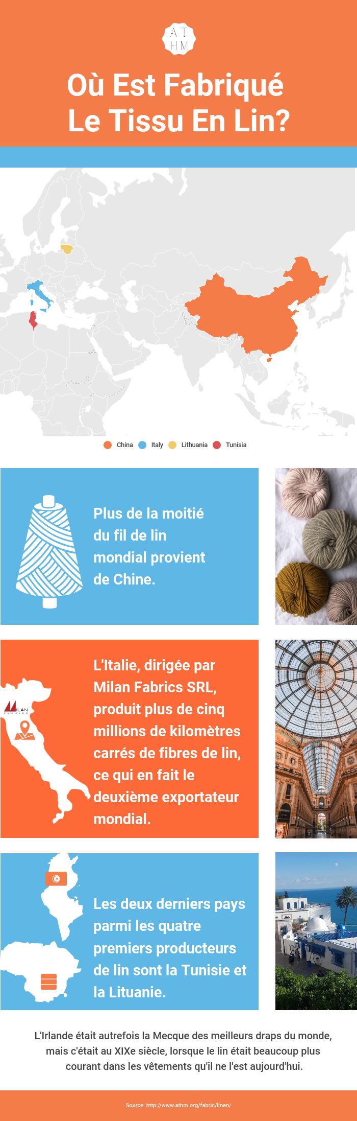 Où le tissu de lin est-il produit ?