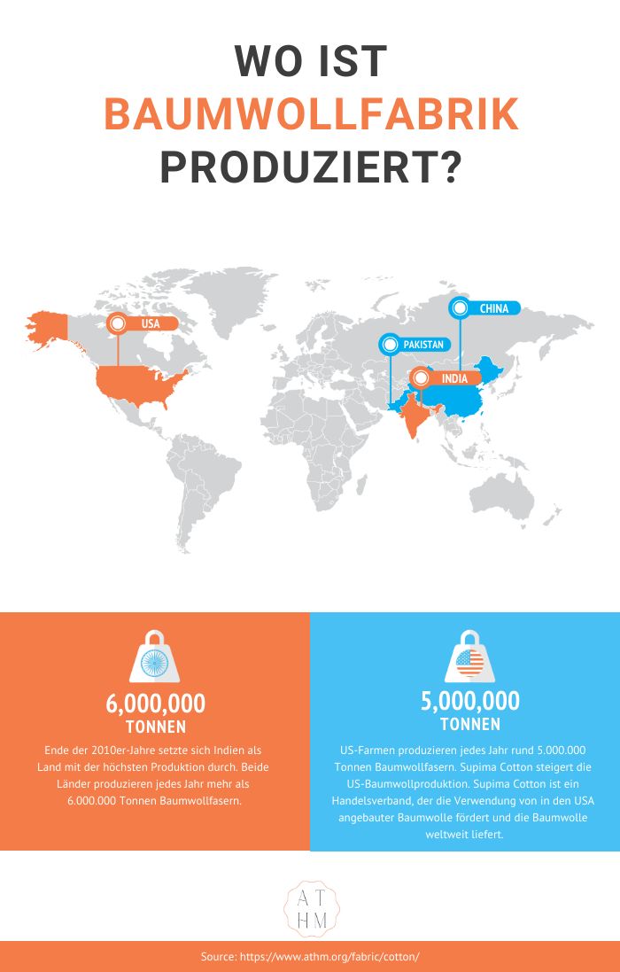 Wo wird Baumwollgewebe hergestellt?