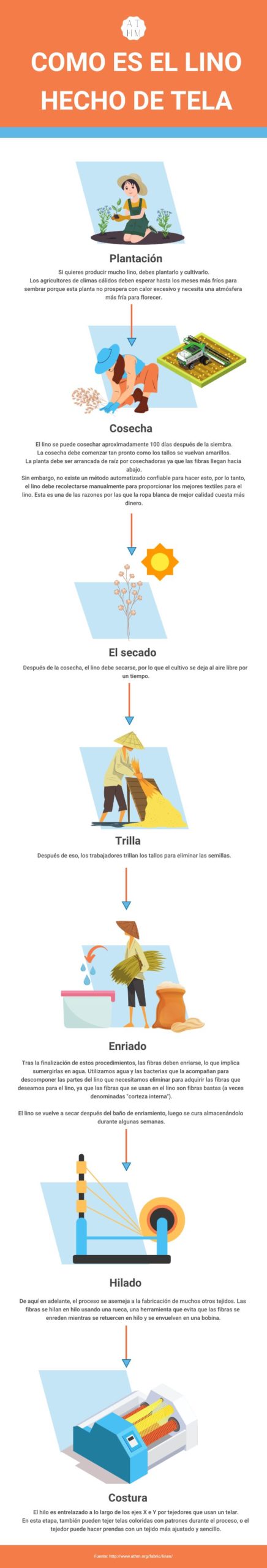 Cómo se fabrica el tejido de lino